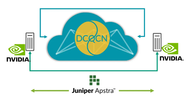 Ops4AI Enables High-Performance AI Data Centres to Accelerate Value Realisation While Fully Reducing O&M Costs and Outages